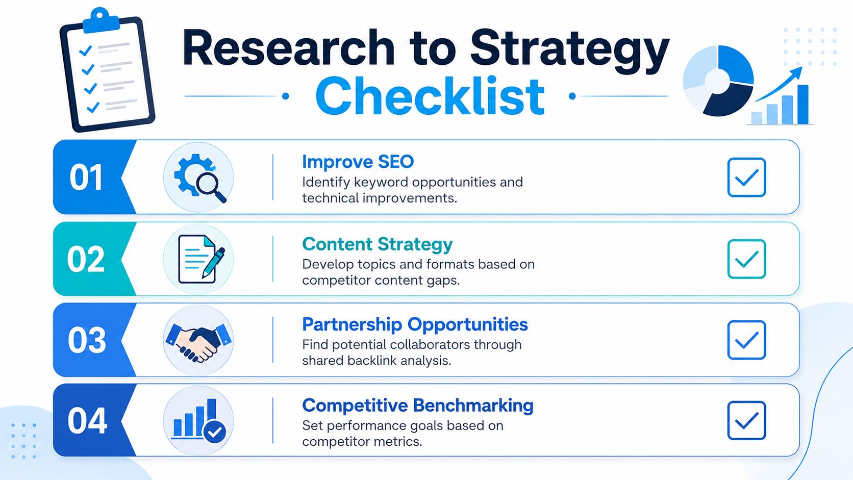 Turn Your Research into Actionable Business Strategy