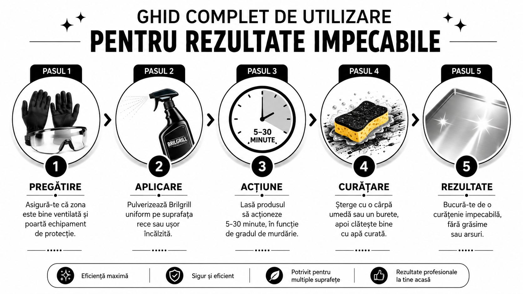 Ghid vizual în 5 pași pentru utilizarea detergentului degresant Brilgrill pe suprafețe de gătit și cuptoare.