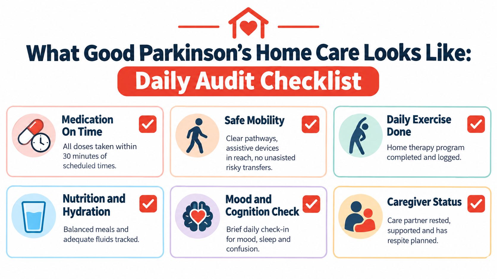 A daily audit checklist infographic providing essential tips for effective Parkinson's disease home care management.