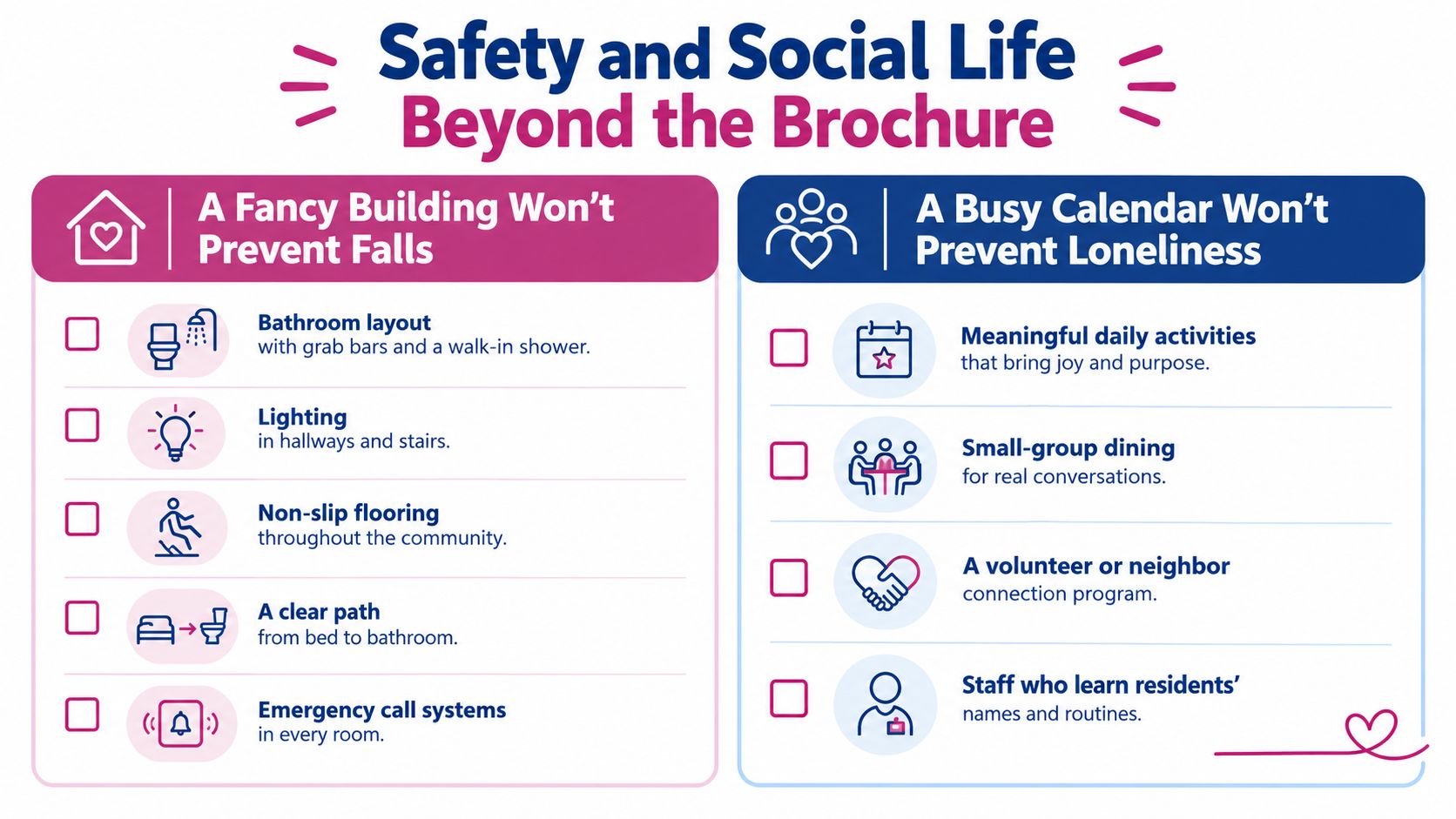 A helpful checklist comparing safety features and social connection aspects for choosing senior living communities.