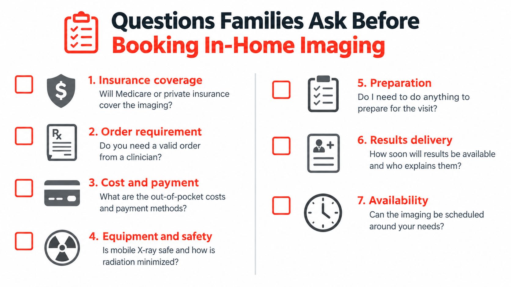 A checklist infographic titled Questions Families Ask Before Booking In-Home Imaging, listing seven important patient considerations.