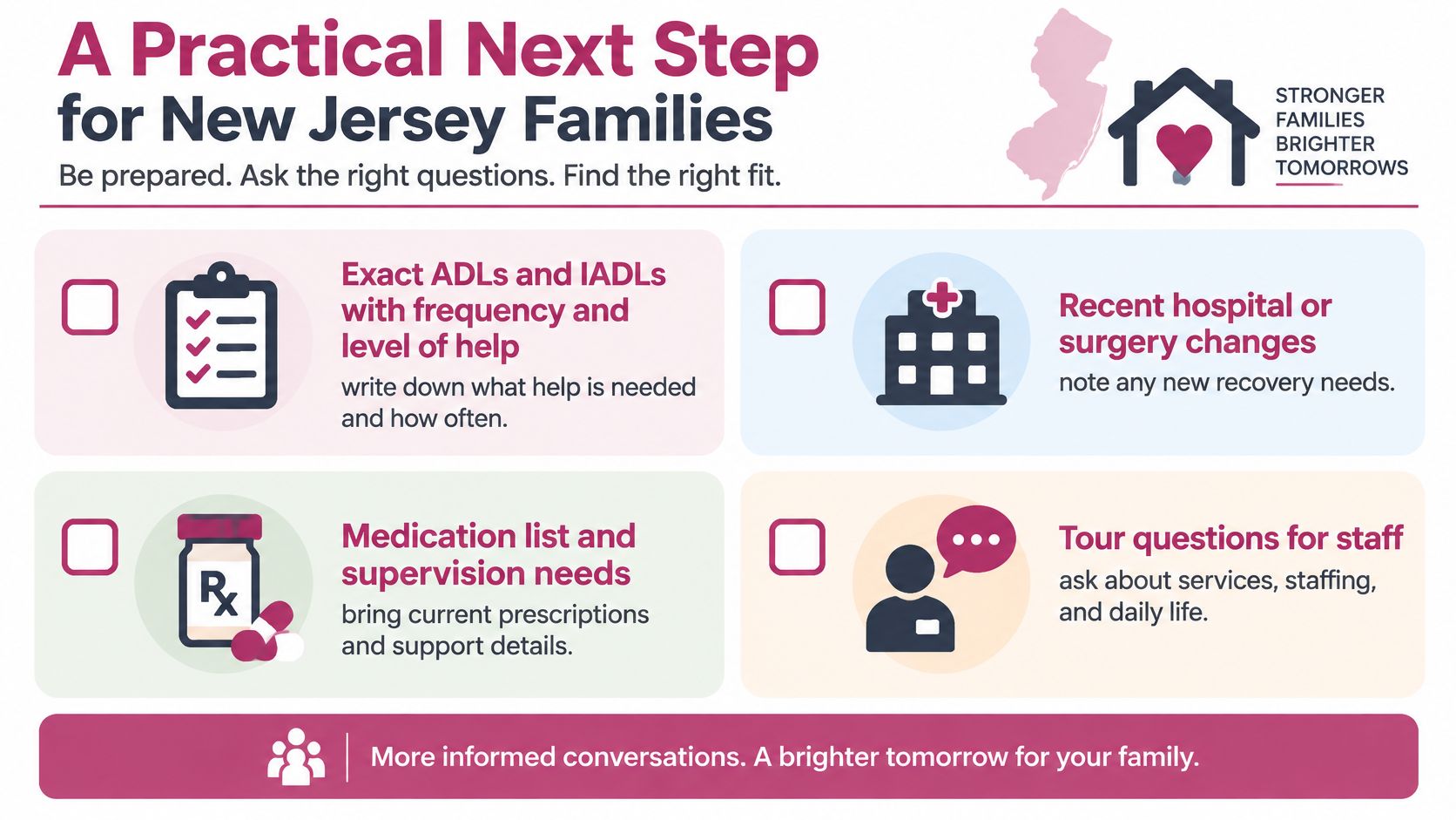 A guide for New Jersey families on preparing for assisted living choices by listing care needs.