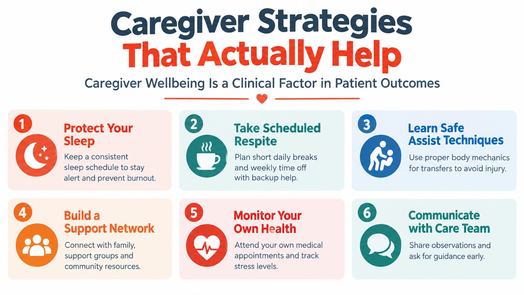 An infographic titled Caregiver Strategies That Actually Help listing six essential tips for personal wellbeing of caregivers.