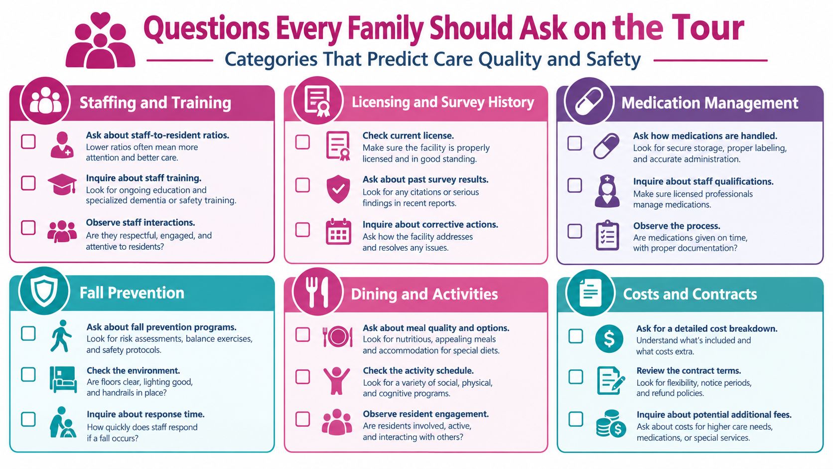 An infographic checklist outlining essential questions families should ask when touring an assisted living community facility.