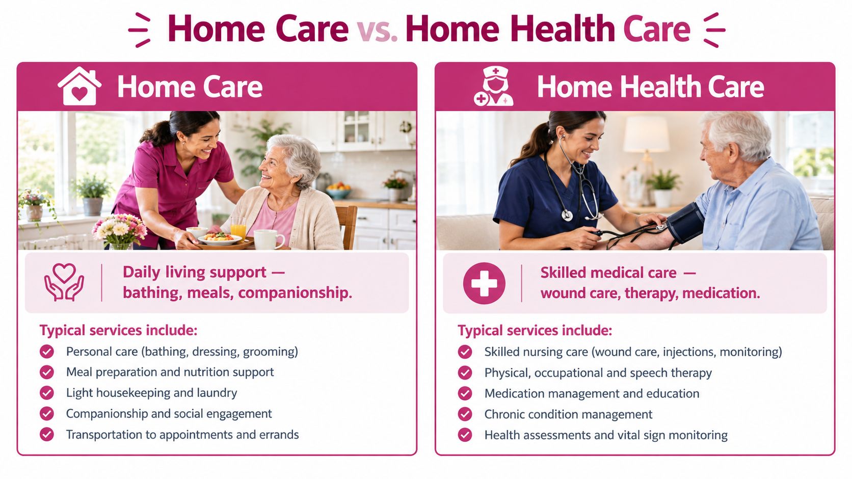 An infographic comparing the differences between home care services for daily support and skilled home health care.