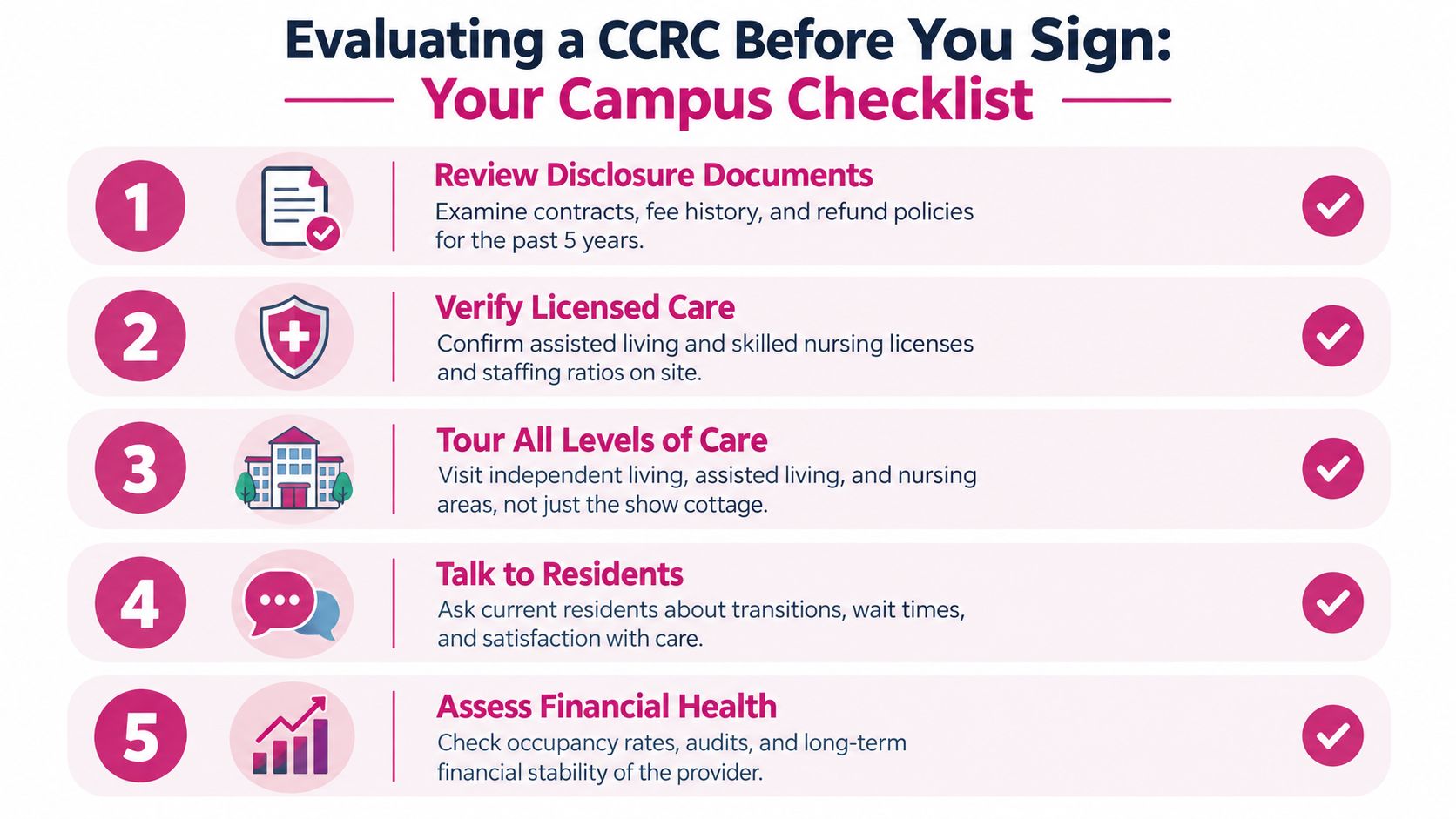 A five-step checklist infographic for evaluating a continuing care retirement community before signing a contract.