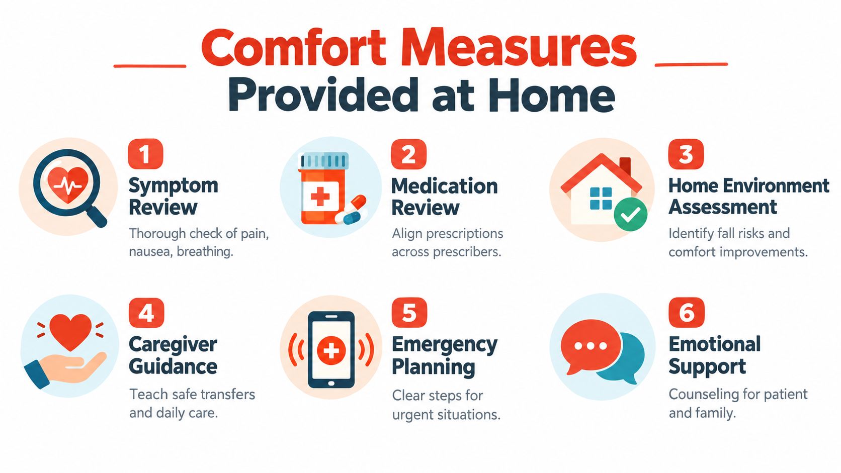 An infographic titled Comfort Measures Provided at Home, listing six numbered caregiving services with descriptive icons.