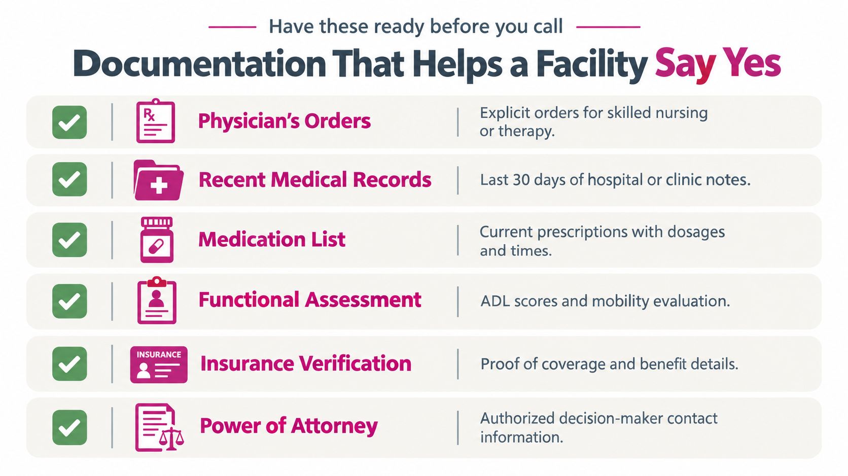 A checklist of documents required for nursing home placement, including medical records, medications, and insurance information.