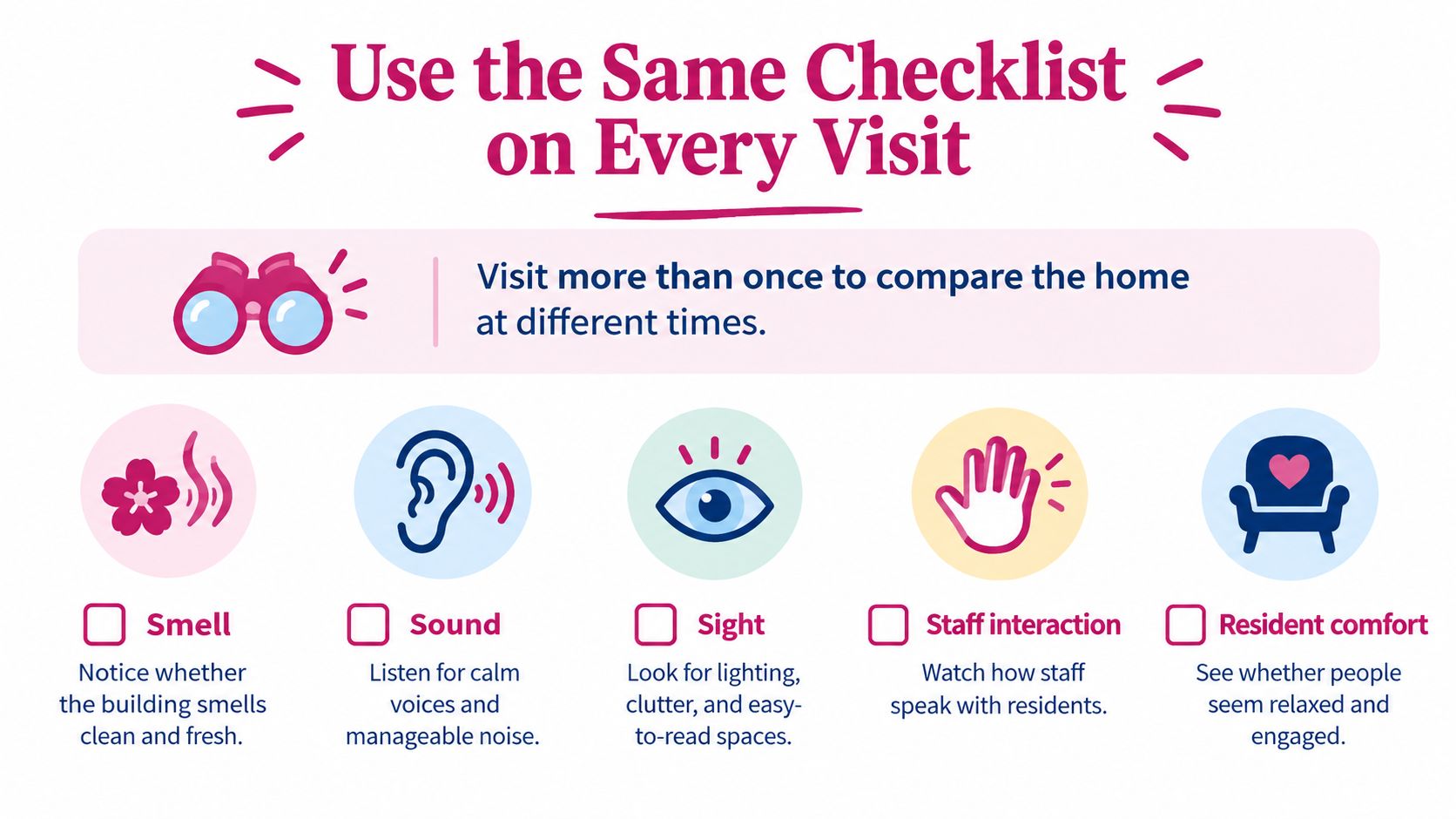 A checklist infographic illustrating five sensory categories to consider when visiting a memory care facility home.