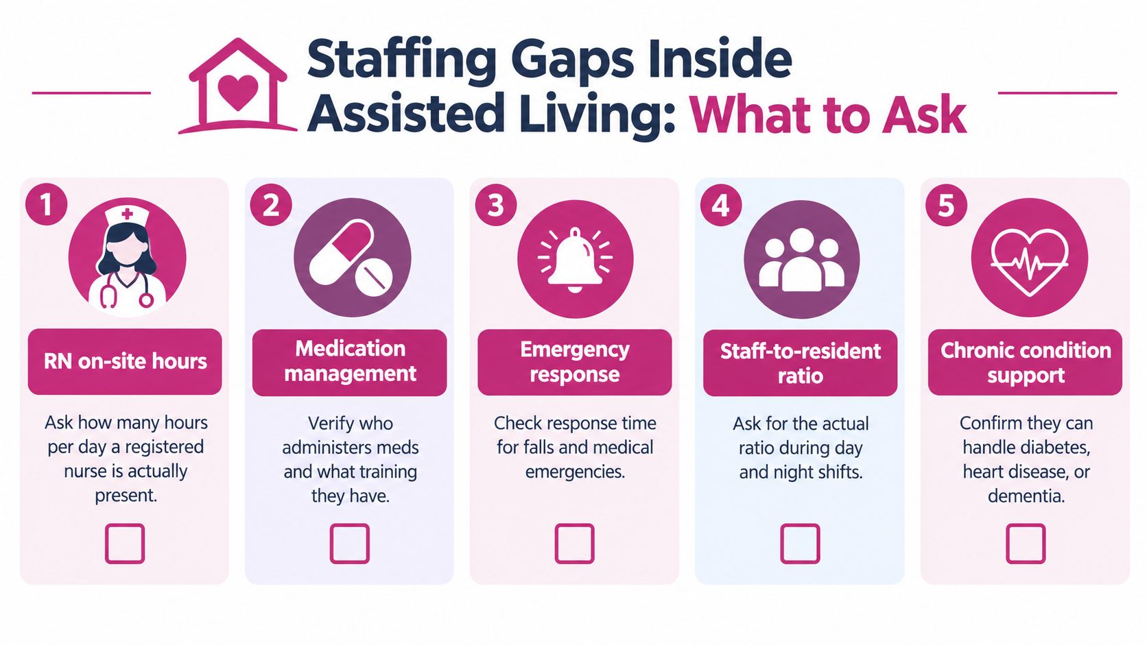 A guide infographic with five essential questions to ask regarding staffing levels in assisted living facilities.