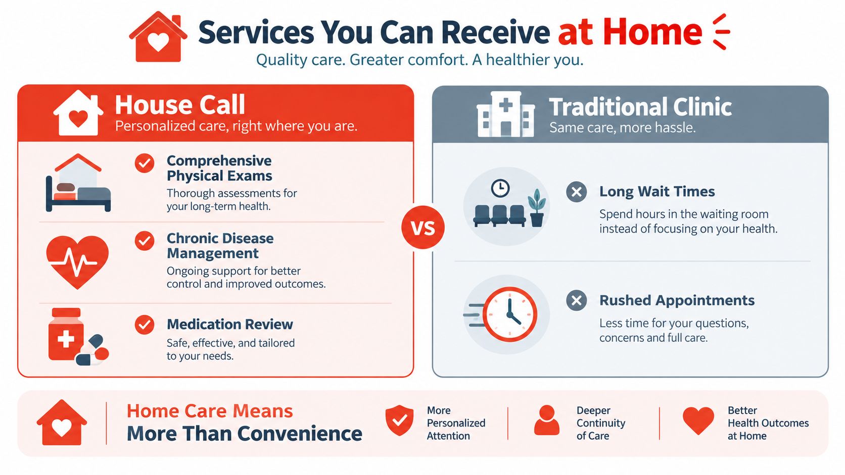 A comparison infographic showing the benefits of house calls versus traditional clinic visits for patient care.