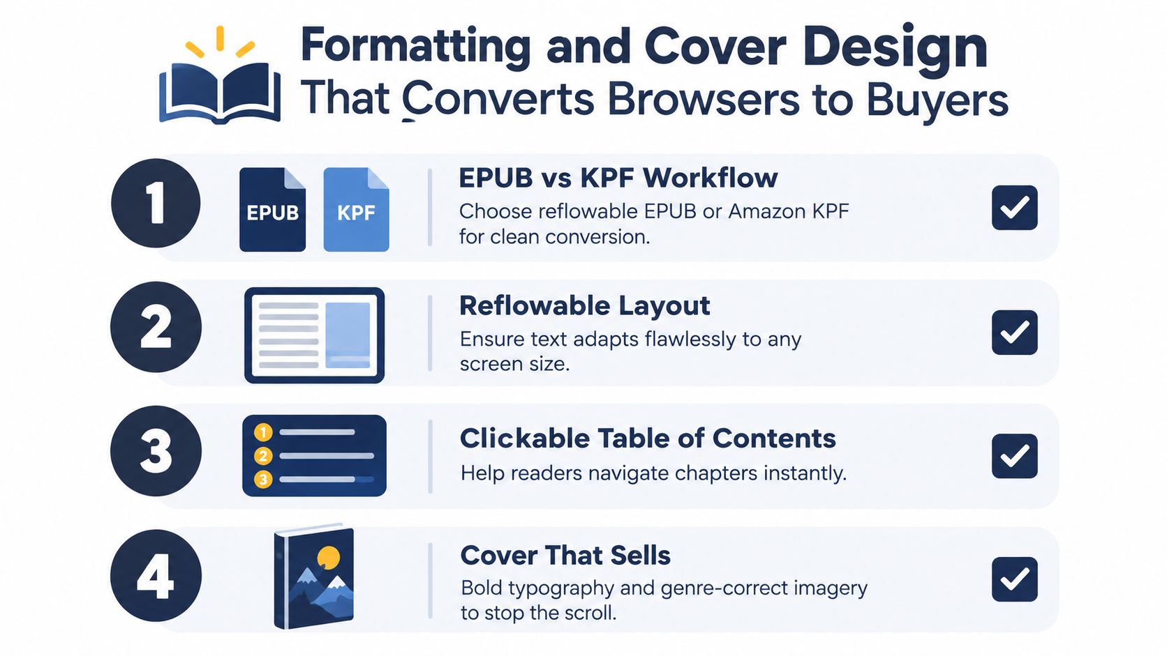 A four-step infographic illustrating essential formatting and cover design tips for successfully self-publishing ebooks.