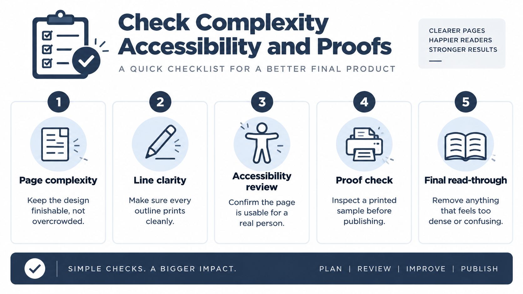 A five-step checklist for improving book design by ensuring clarity, accessibility, and professional print quality.