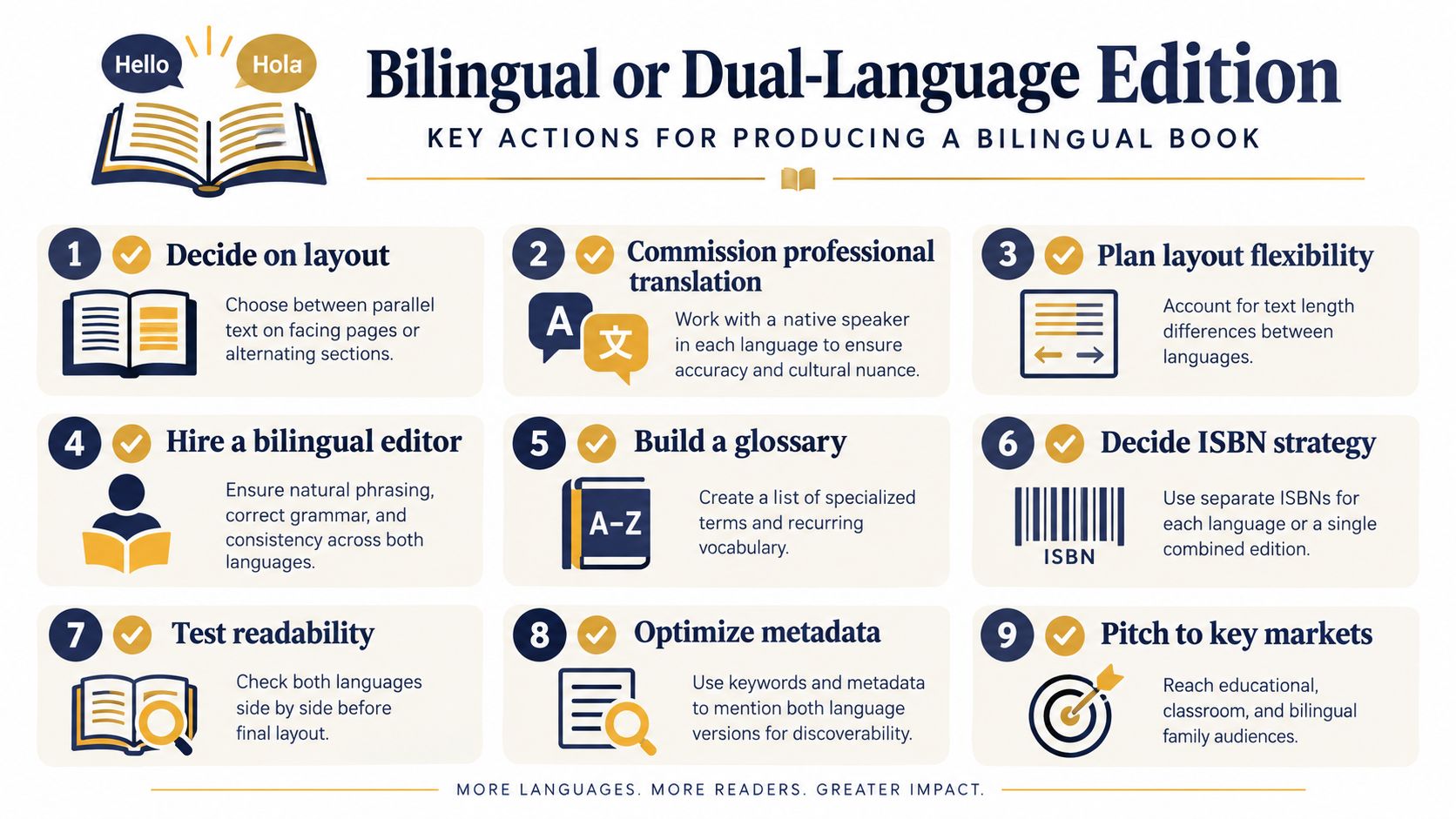 An infographic titled Bilingual or Dual-Language Edition outlining nine key steps for producing a bilingual book.