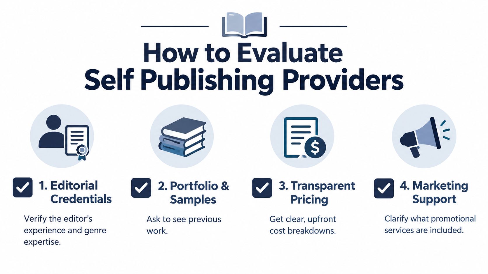 An infographic titled How to Evaluate Self Publishing Providers with four numbered steps to choose services.
