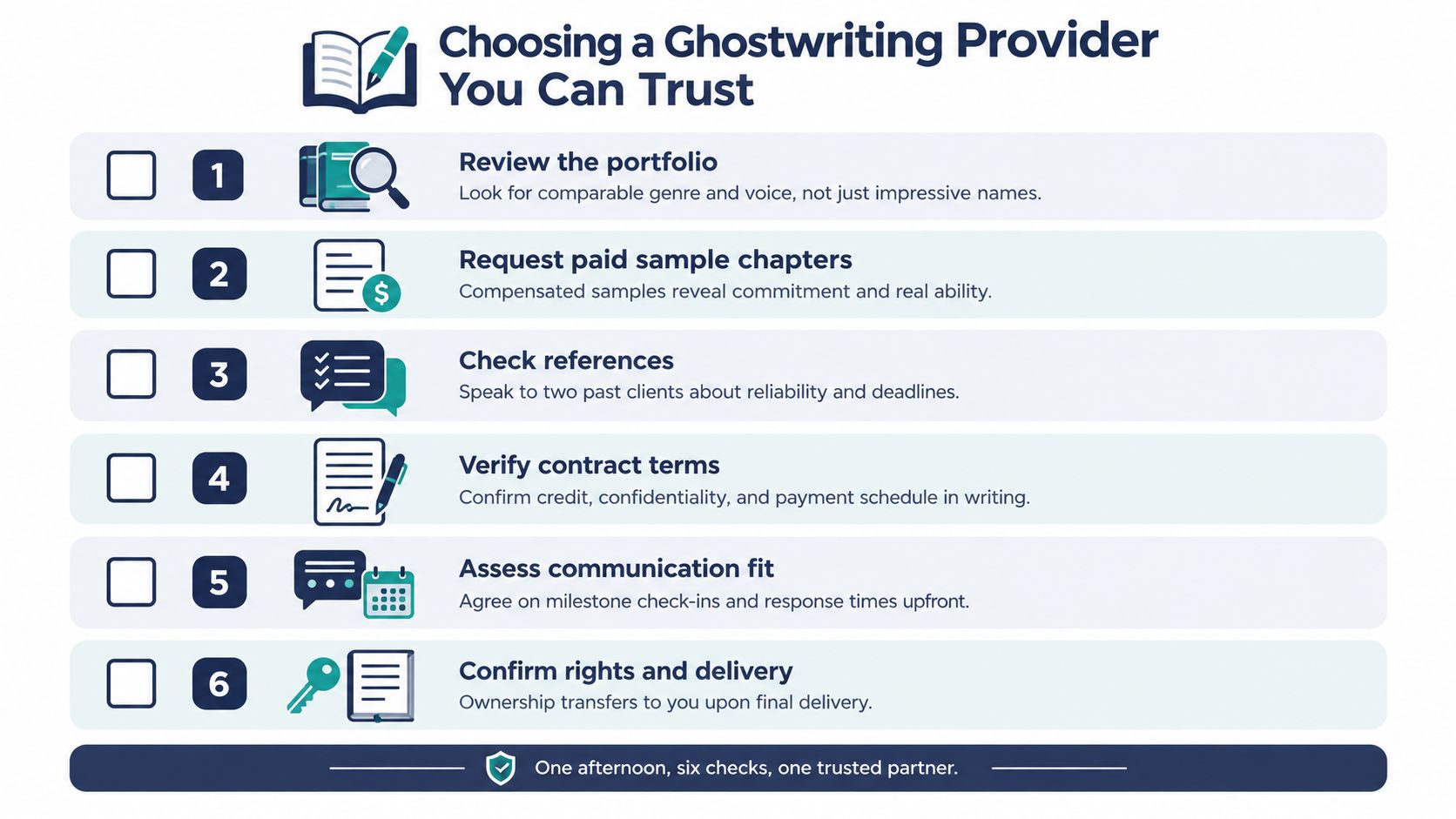 A checklist infographic titled Choosing a Ghostwriting Provider You Can Trust with six recommended verification steps.