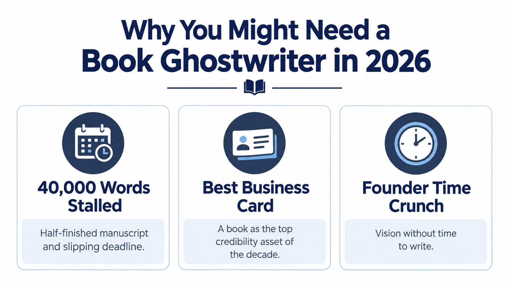 An infographic detailing reasons to hire a book ghostwriter in 2026, including stalled manuscripts and time constraints.
