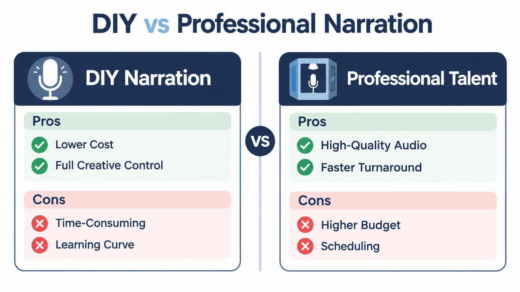 A comparison chart outlining the pros and cons of DIY narration versus hiring professional voice talent.