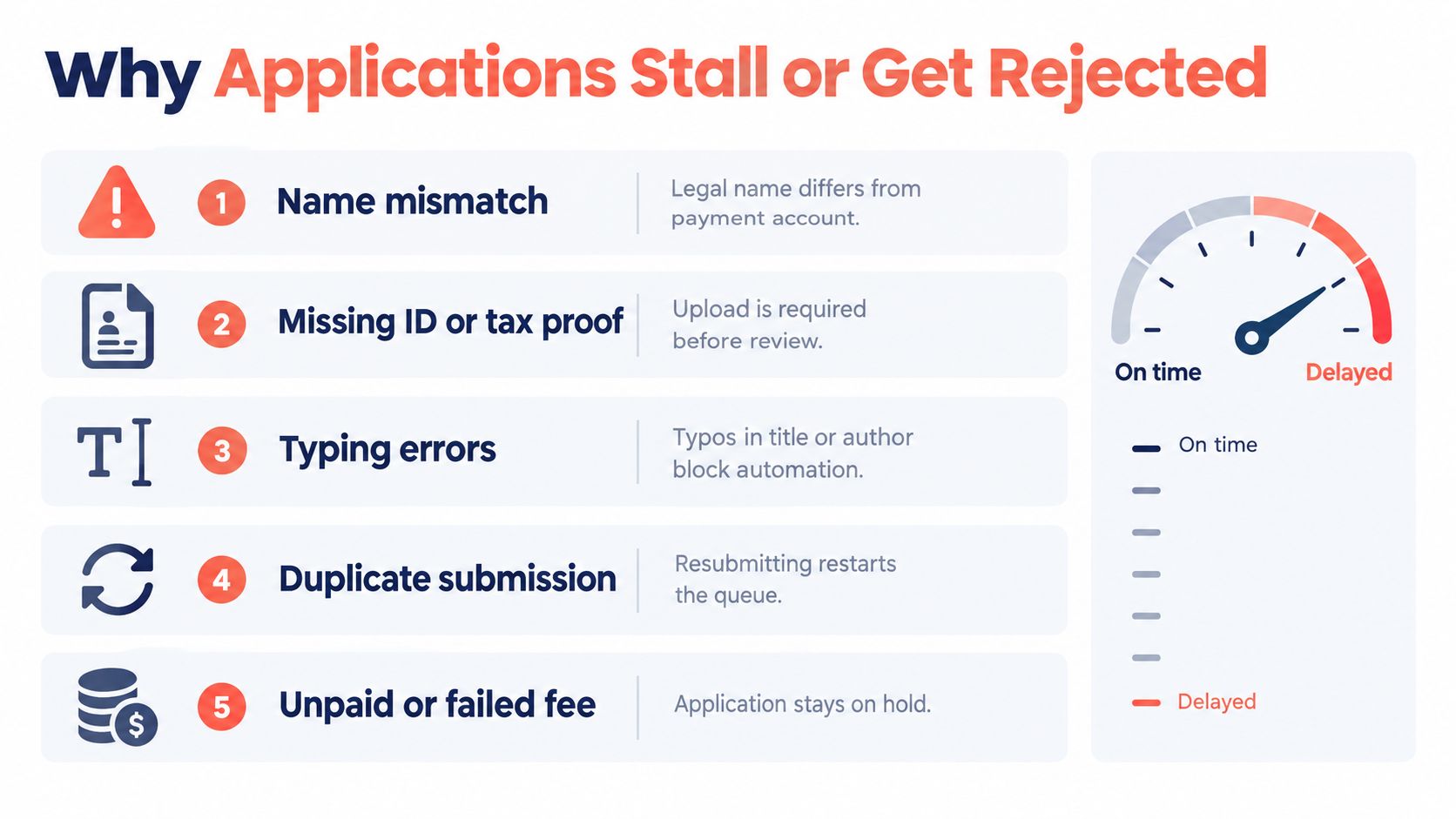 An infographic titled Why Applications Stall or Get Rejected, listing five common reasons for delays and application rejection.