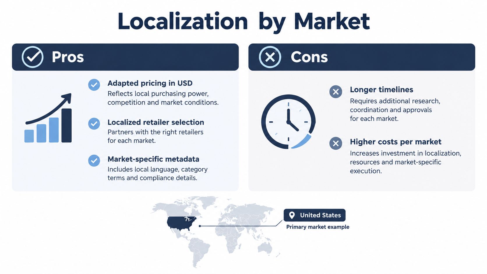 A comparison chart showing the pros and cons of localization by market for global business strategy.