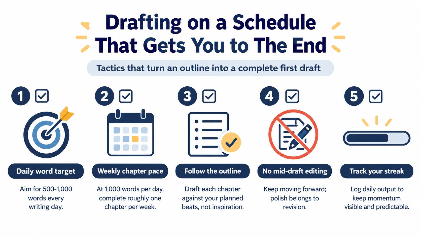 A five-step guide on how to complete a book manuscript draft through consistent daily writing habits.