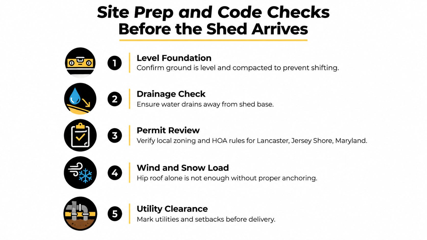 Hip Roof Storage Sheds: Design, Loads, and Foundations 2 A checklist infographic titled Site Prep and Code Checks Before the Shed Arrives, listing five essential steps.