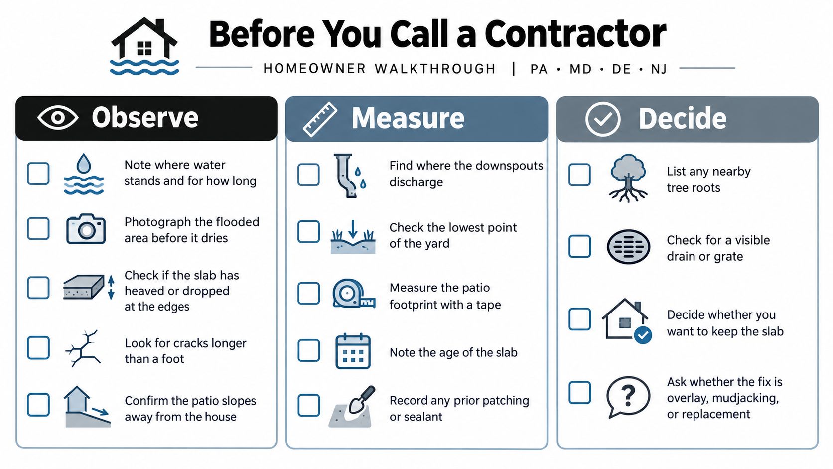 Concrete Patio Drainage in PA, MD, DE & NJ 4 A checklist infographic titled Before You Call a Contractor showing steps for homeowners to inspect patio drainage.