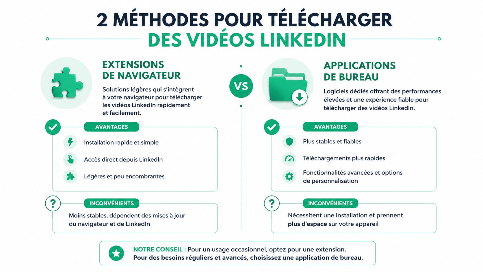 Infographie comparant deux méthodes pour télécharger des vidéos LinkedIn : extensions de navigateur et applications de bureau.