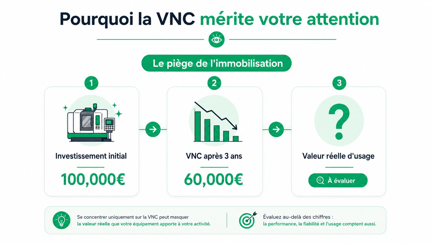 Infographie montrant le concept de valeur nette comptable et pourquoi évaluer au-delà des chiffres financiers.