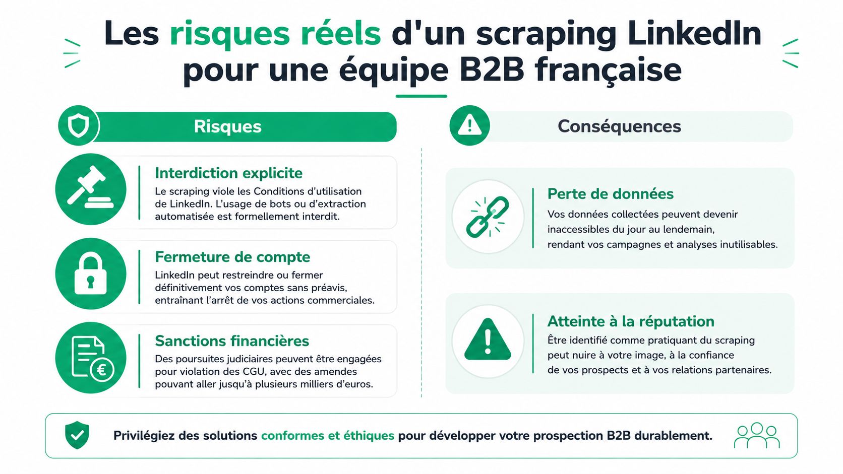 Infographie illustrant les risques et conséquences juridiques du scraping de données sur LinkedIn pour les équipes commerciales.