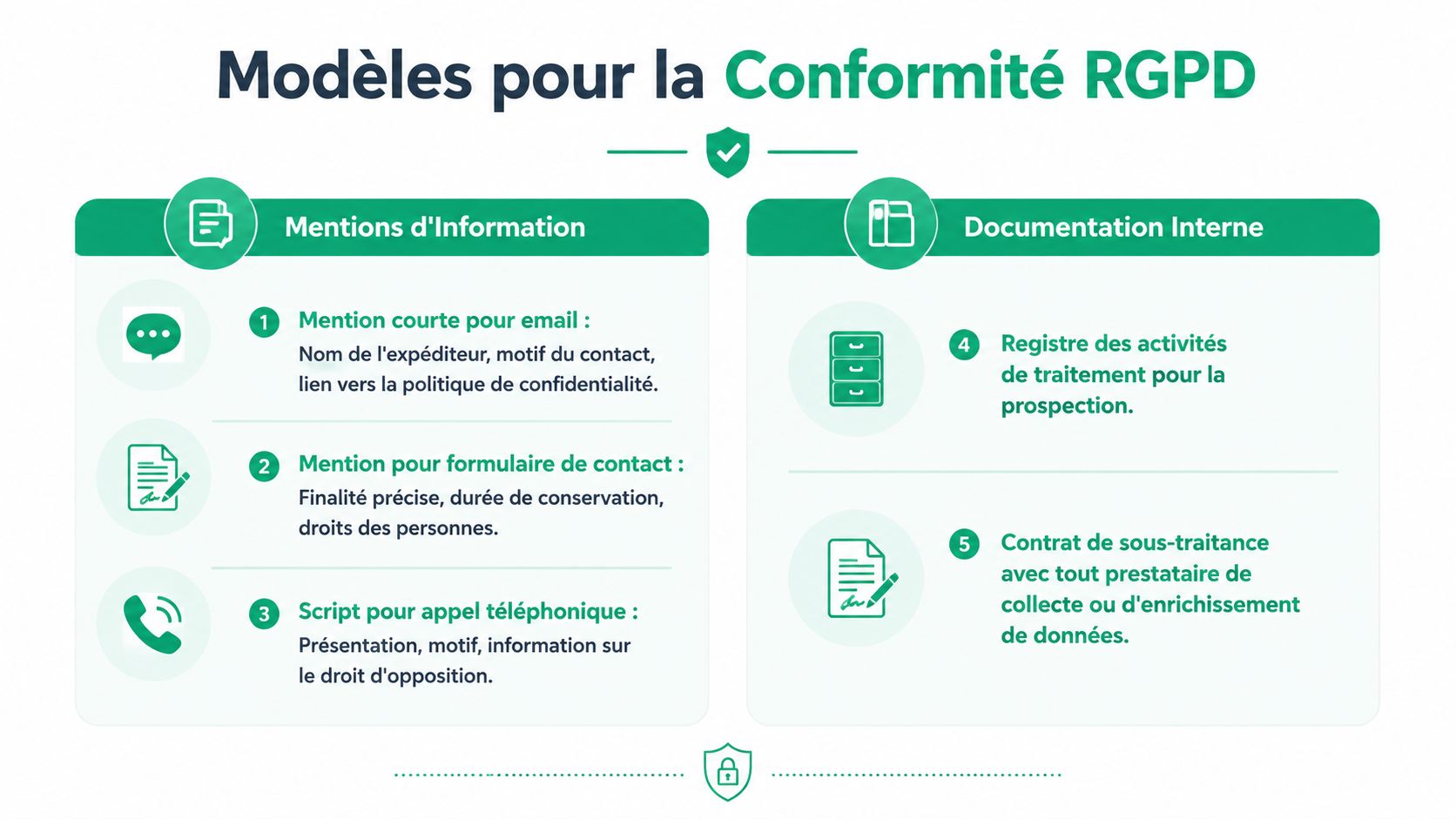 Infographie présentant les modèles indispensables pour la conformité RGPD dans le cadre de la prospection commerciale B2B.