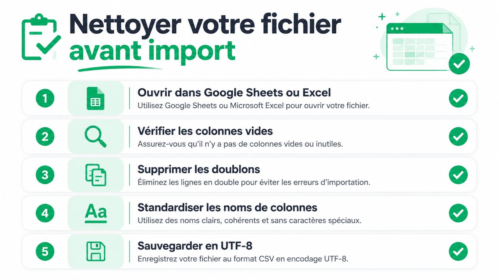 Une infographie montrant cinq étapes pour nettoyer un fichier de données avant de l'importer dans un logiciel.