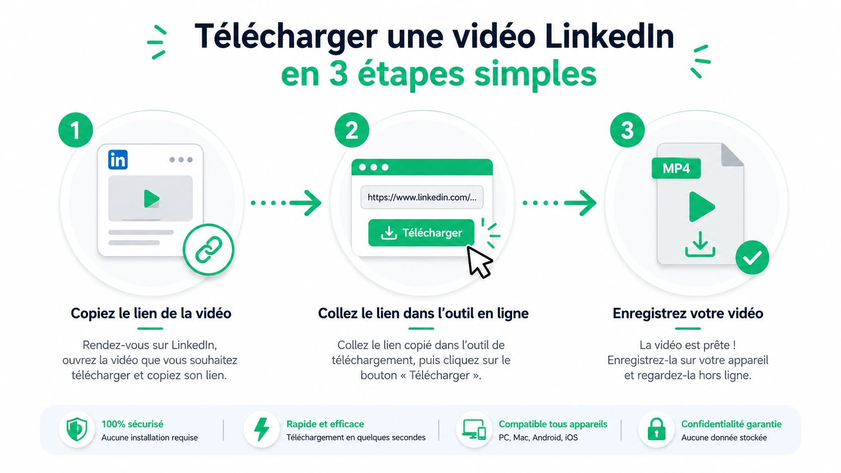 Une infographie simple expliquant comment télécharger une vidéo LinkedIn en trois étapes faciles pour les utilisateurs.