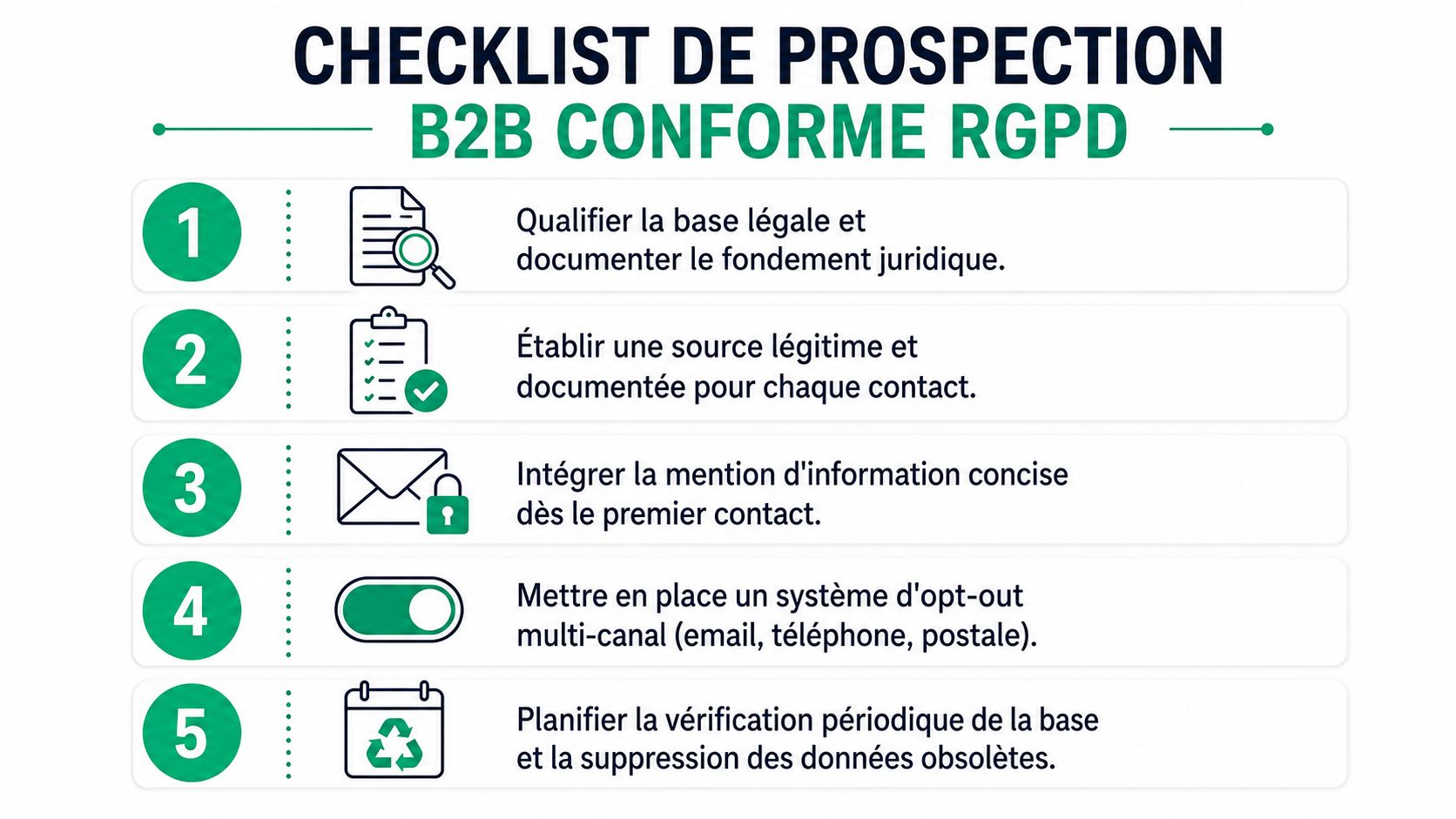 Une liste de contrôle en cinq étapes pour assurer la conformité RGPD lors de la prospection commerciale B2B.