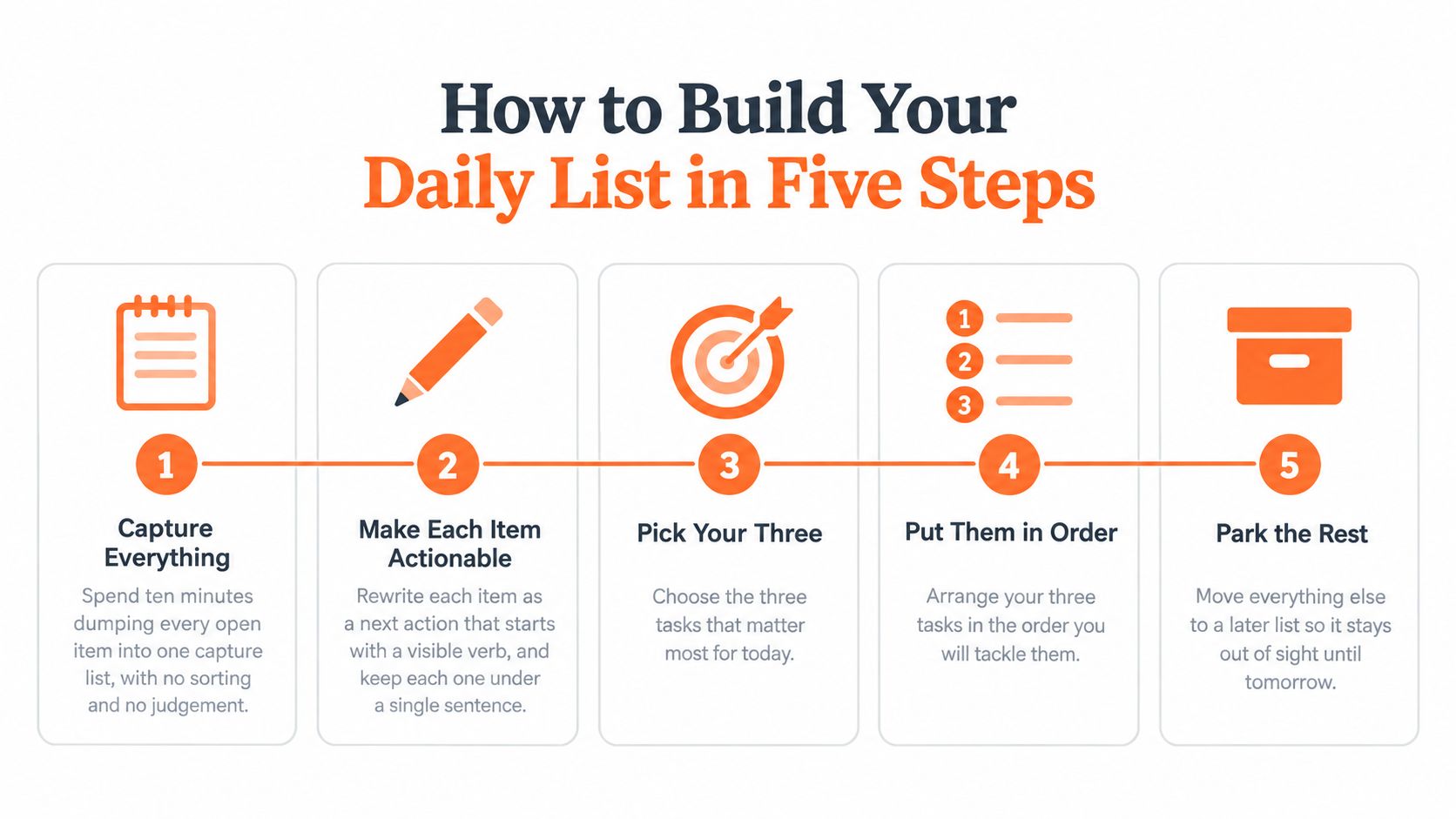 A five step infographic illustrating how to create an effective daily to do list efficiently.