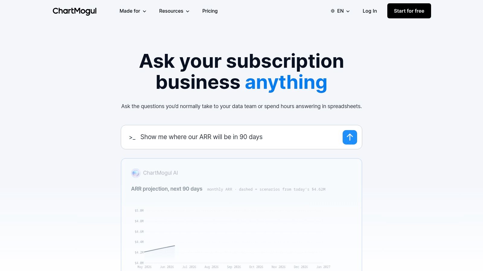 ChartMogul