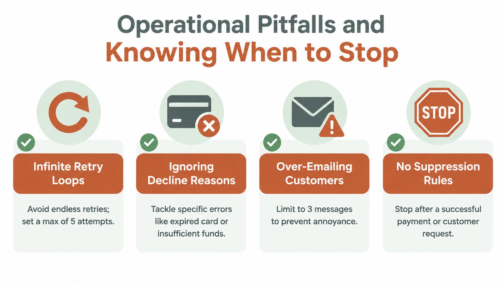 An infographic showing four common operational pitfalls in payment recovery and strategies to avoid them effectively.