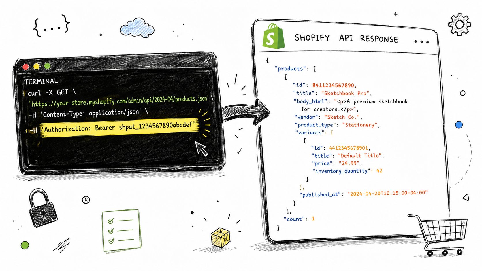 Screenshot from https://shopify.dev/api/admin-graphql