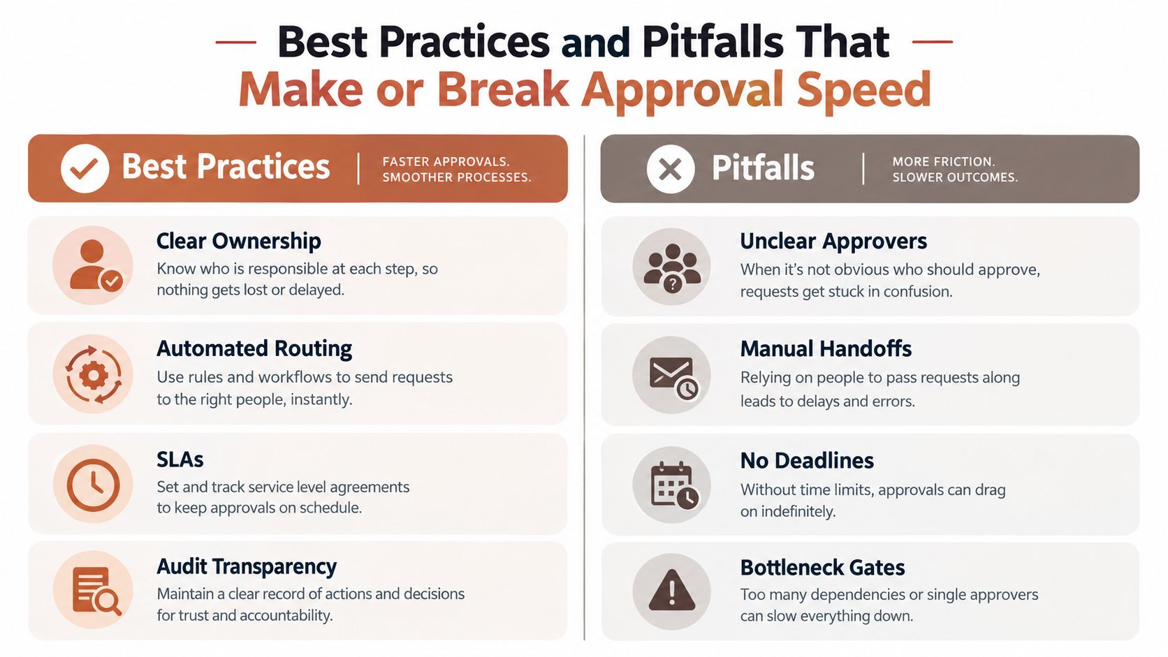 An infographic comparing best practices and common pitfalls that affect approval workflow speed in business operations.