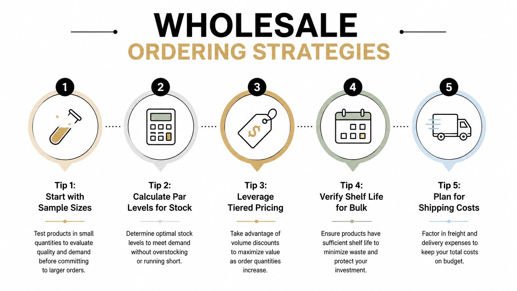 A five-step infographic showing professional wholesale ordering strategies for businesses to manage stock and costs efficiently.