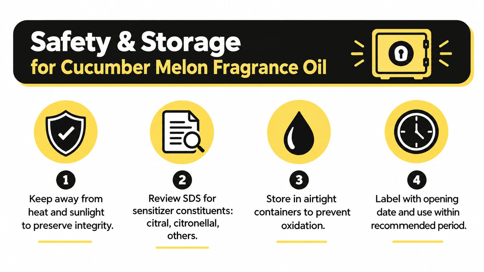 An infographic detailing safety and storage guidelines for Cucumber Melon Fragrance Oil with four numbered instructions.