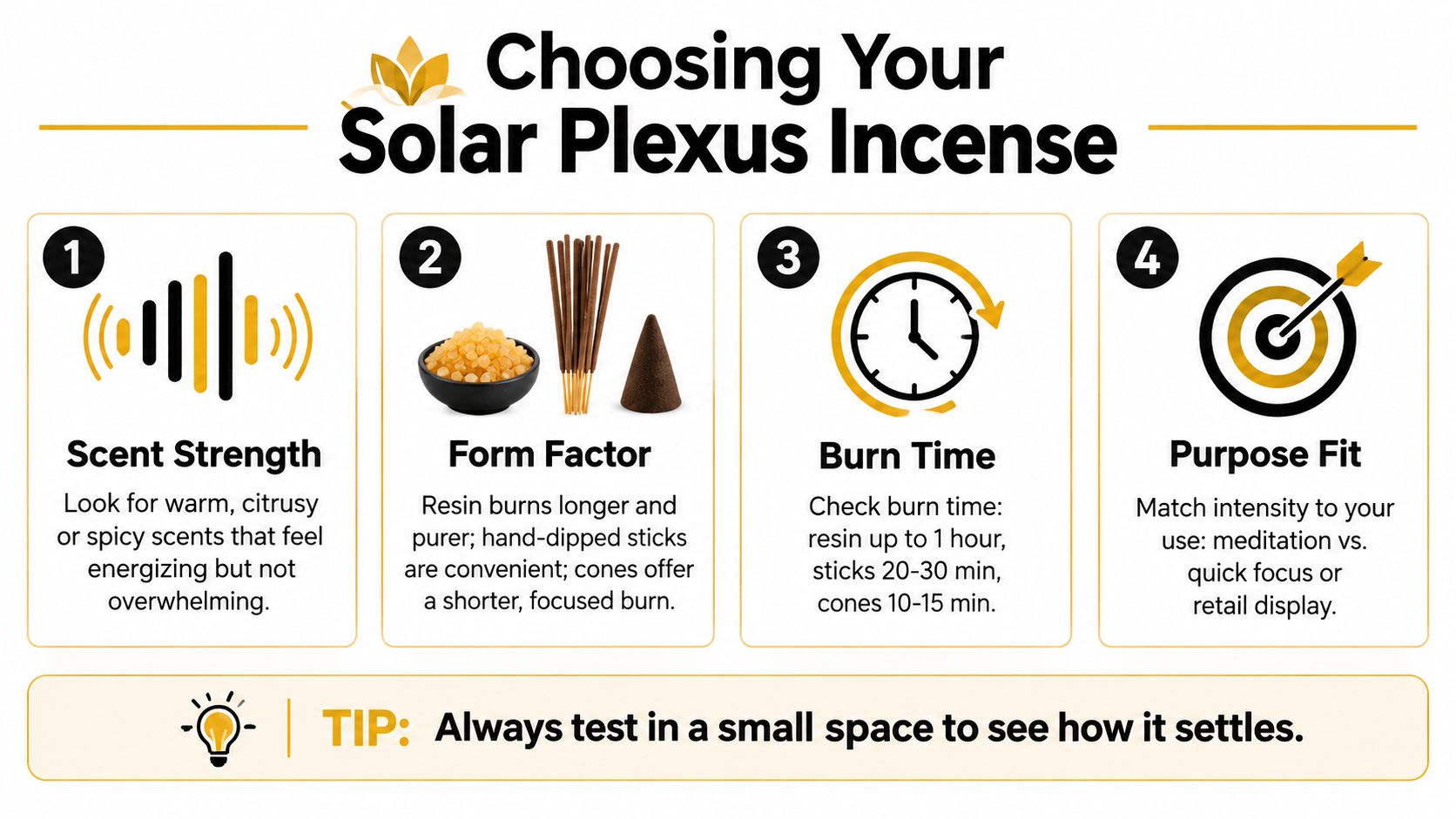 An infographic titled Choosing Your Solar Plexus Incense with four steps explaining scent, form, burn time, and purpose.