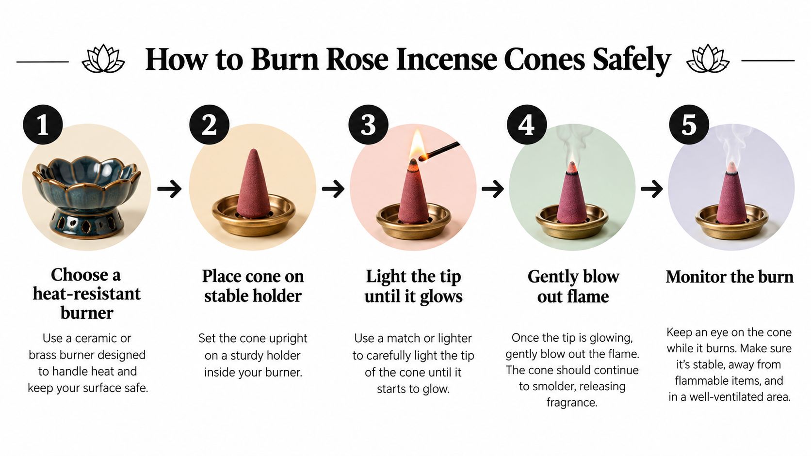 A step-by-step instructional infographic showing five simple steps to burn rose incense cones safely.