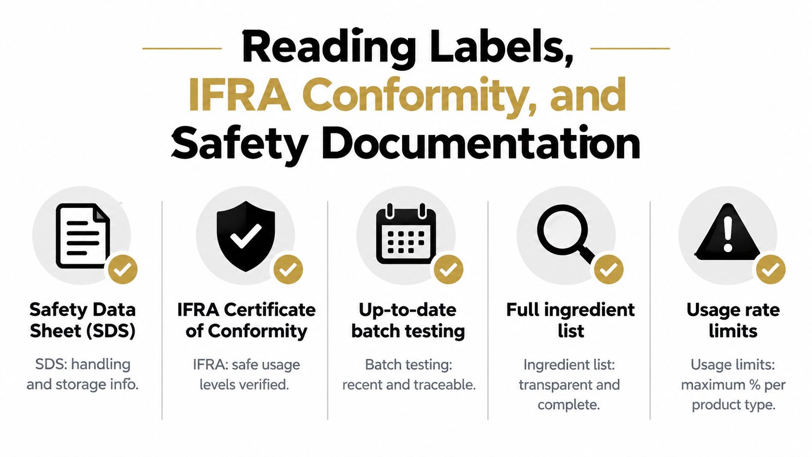 An infographic detailing essential safety documentation and labeling standards for fragrance oil products and compliance.