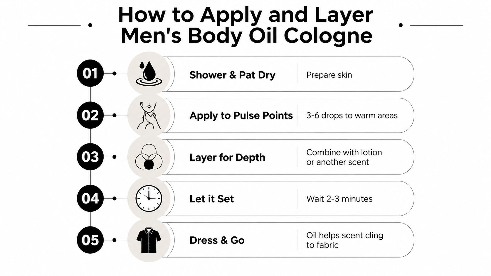 A five-step infographic guide on how to properly apply and layer men's body oil cologne.