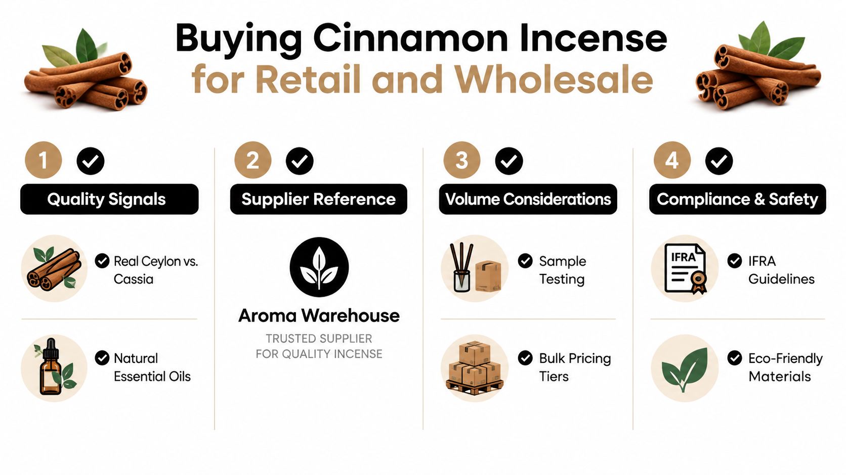 A helpful infographic outlining four essential factors to consider when purchasing cinnamon incense for wholesale or retail.