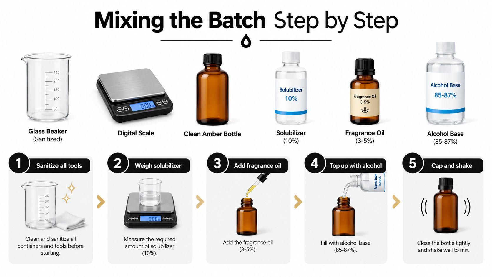 A step-by-step infographic showing how to mix ingredients to create a DIY room fragrance spray.