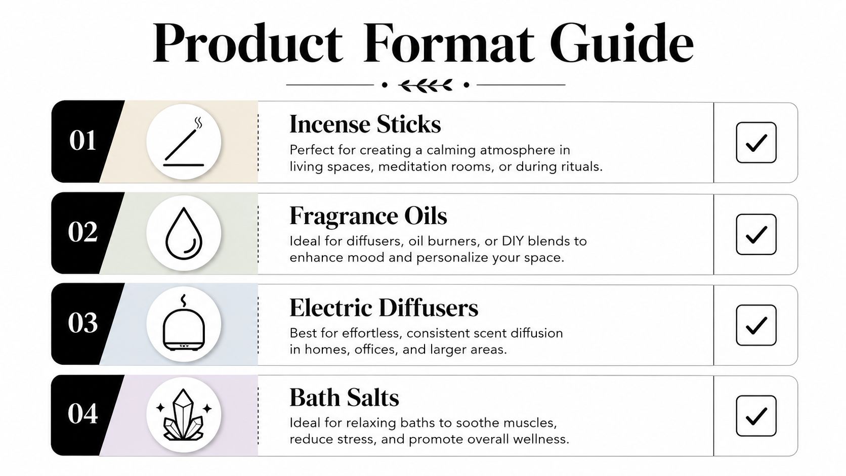 A Product Format Guide graphic illustrating four items: incense sticks, fragrance oils, electric diffusers, and bath salts.