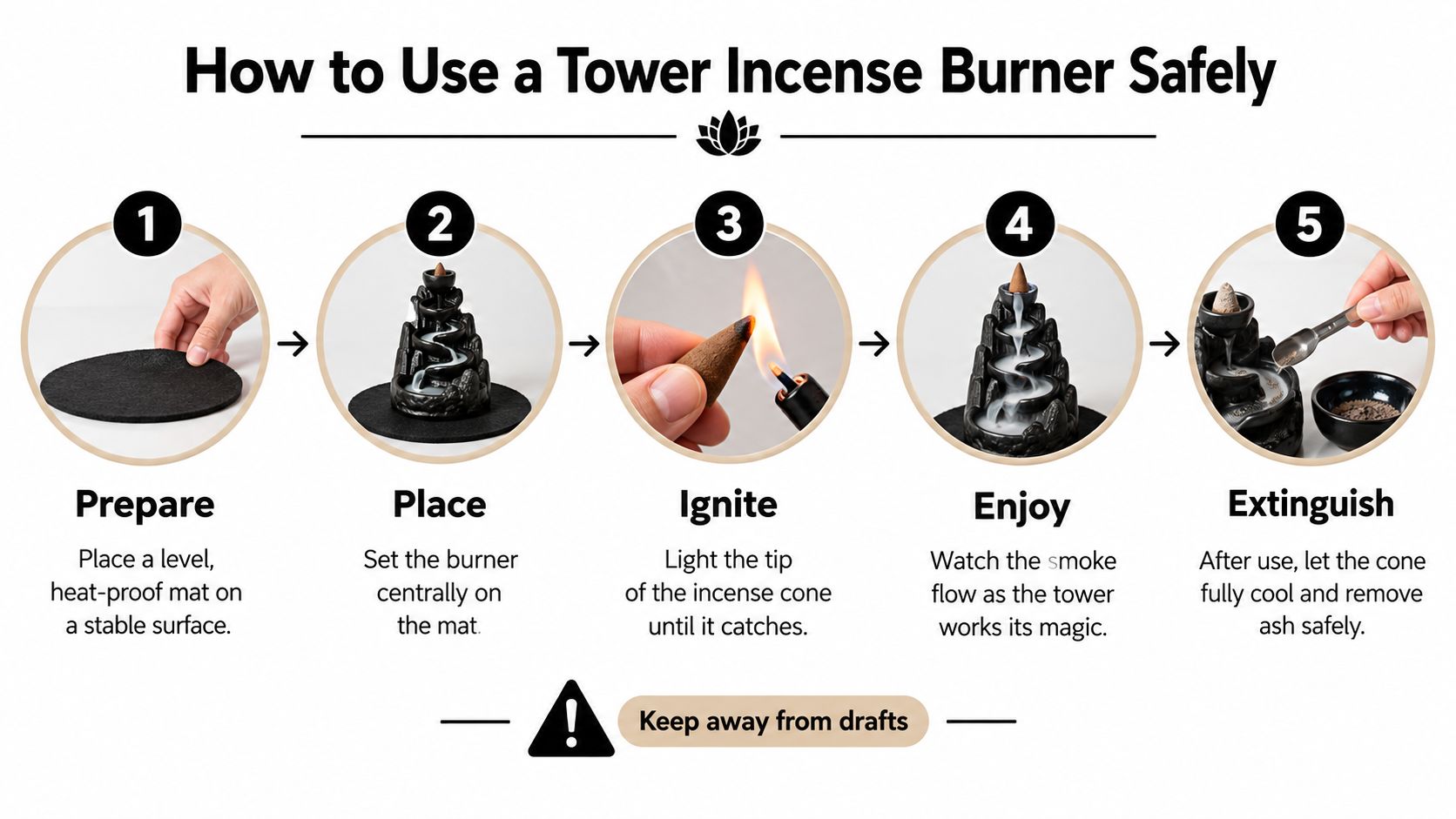 A five-step instructional guide on how to safely set up and use a tower incense burner.