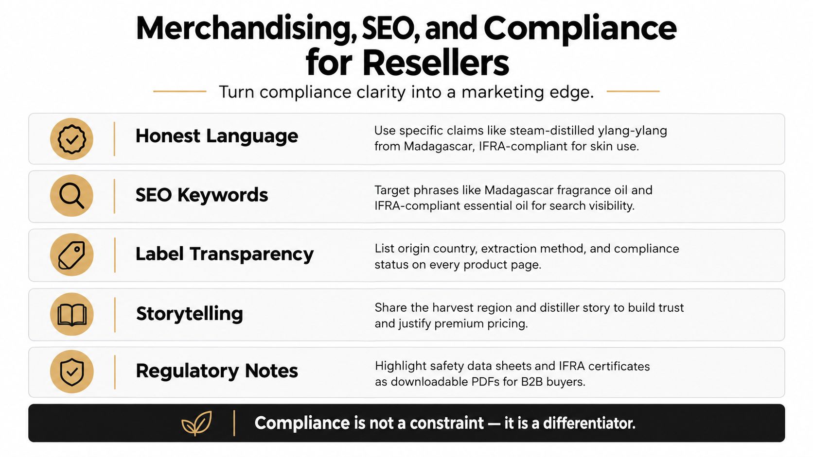 An infographic titled Merchandising, SEO, and Compliance for Resellers, outlining strategies like honest language and transparency.